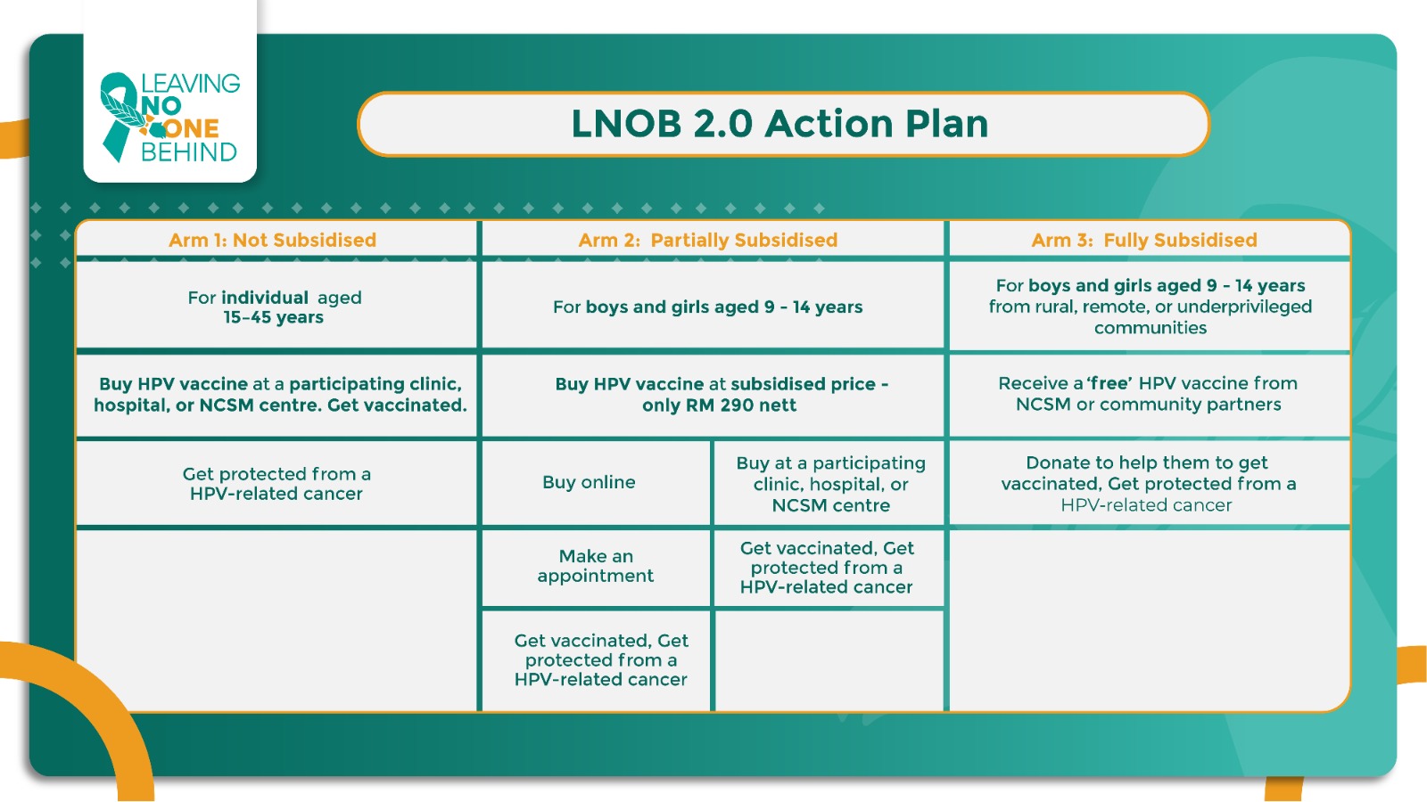 Leaving No One Behind - HPV Cancer Prevention